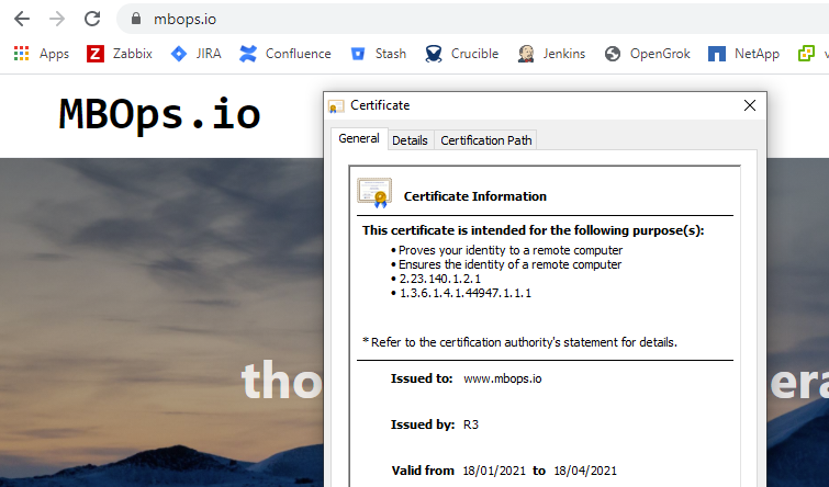 Website with working SSL Certificate