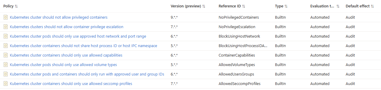 Overview of Azure Policies contained within the Initiative